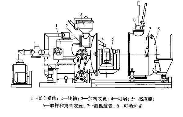 真空燒結(jié)爐原理結(jié)構(gòu)圖.jpg